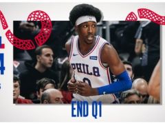  NBA常規(guī)賽76人vs猛龍，第一節(jié)結束76人領先猛龍6分