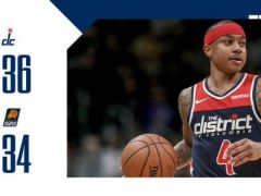 NBA常规赛奇才vs太阳，第一节结束奇才领先太阳2分