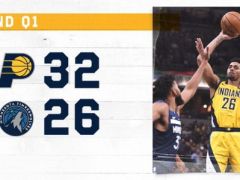 NBA常規(guī)賽步行者vs森林狼，首節(jié)結(jié)束步行者領(lǐng)先森林狼6分
