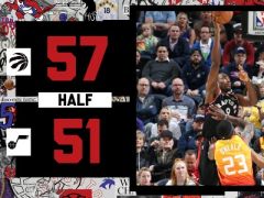西卡27+11+8英格尔斯20+4+6,猛龙战胜爵士