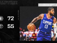NBA常規(guī)賽：?jiǎn)讨蝹惣{德半場(chǎng)合砍25分，快船領(lǐng)先掘金17分