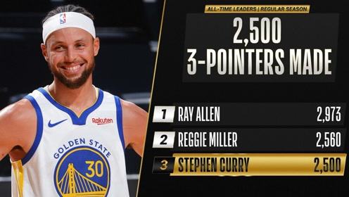【NBA集錦】追趕阿倫和米勒傳奇！庫里命中生涯2500記三分