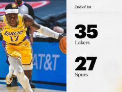 NBA常规赛：首节战罢，湖人35-27领先马刺