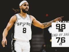 NBA常规赛:波格丹诺维奇三节26分,爵士98-76领先马刺