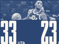 NBA常规赛:米切尔首节8+3,爵士33-23领先马刺