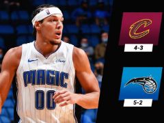 NBA常規(guī)賽：戈登24+11，魔術(shù)103-83輕取騎士