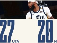 NBA常規(guī)賽：首節(jié)結(jié)束，爵士27-20領(lǐng)先尼克斯