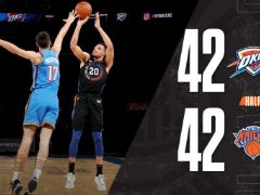 NBA常规赛:霍福德半场15分,雷霆尼克斯42-42打平