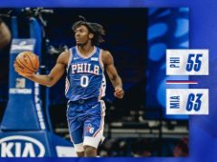 NBA常規(guī)賽：半場(chǎng)戰(zhàn)罷，熱火63-55反超76人！