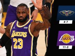 NBA常規(guī)賽：詹姆斯21+8+11，湖人力克鵜鶘取得5連勝