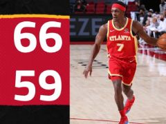 NBA常規(guī)賽：卡佩拉半場(chǎng)19+7，老鷹66-59領(lǐng)先開(kāi)拓者