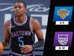 NBA常规赛：福克斯22+7，国王103-94逆转尼克斯