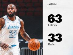 NBA常规赛：半场战罢，湖人63-33领先公牛30分进入下半场