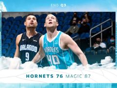 NBA常規(guī)賽：三節(jié)戰(zhàn)罷，魔術(shù)87-76領(lǐng)先黃蜂