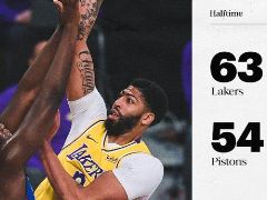 NBA常规赛：半场结束，湖人以63-54领先活塞9分 