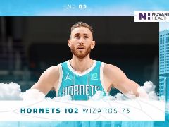 NBA常规赛：三节战罢，黄蜂102-73领先奇才