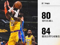 NBA常规赛：三节战罢，雷霆84-80领先湖人4分