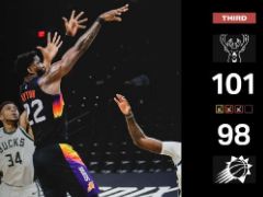 NBA常规赛：三节战罢，雄鹿101-98领先太阳3分