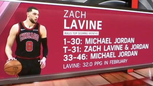 【NBA集锦】拉文2月场均得分32分排在队史并列第31 前30位均为乔丹