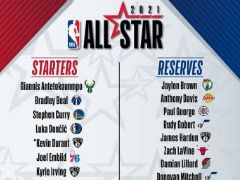 2021年NBA全明星名单正式揭晓，詹姆斯&杜兰特会选谁呢？