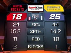 NBA常规赛：首节战罢，灰熊以25-18领先火箭7分