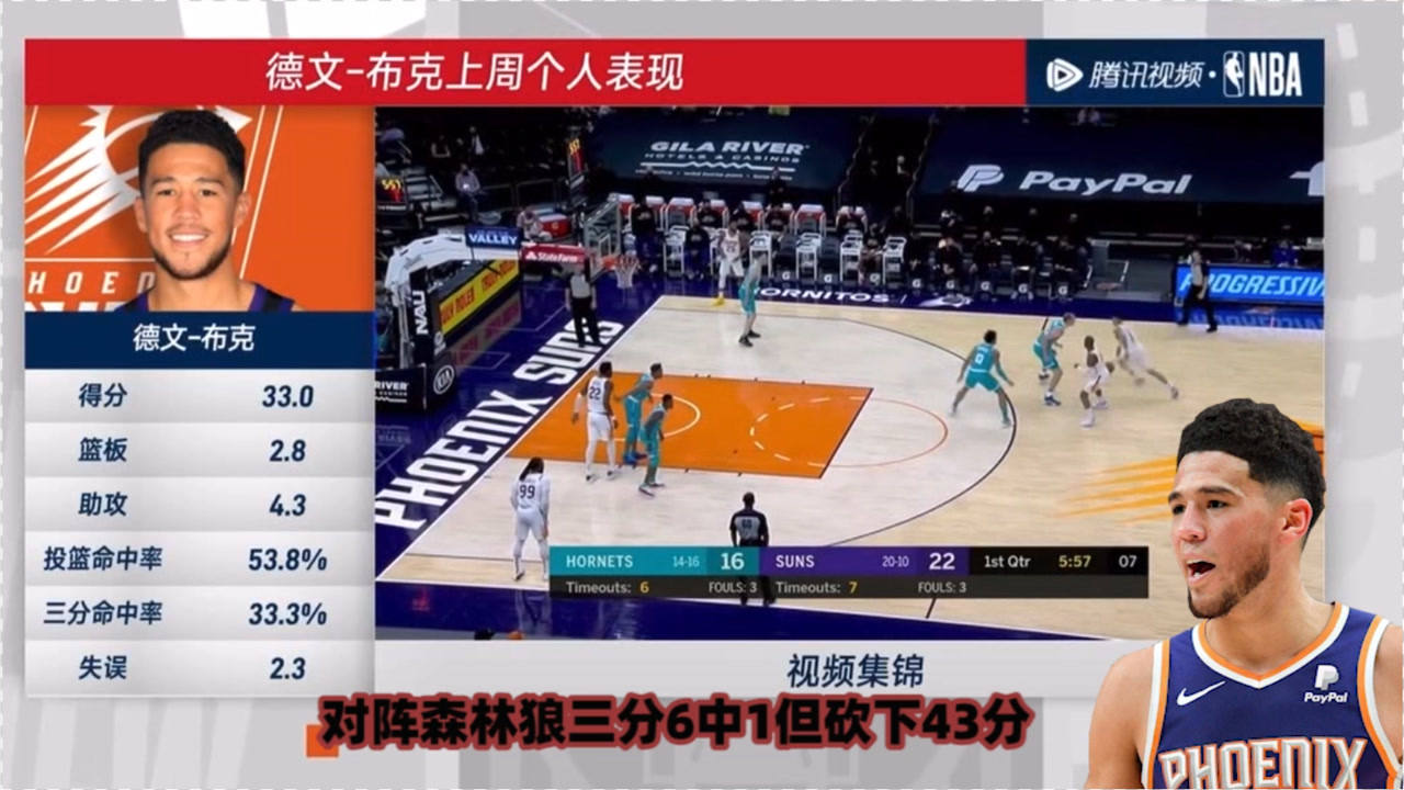 【NBA集錦】楊毅：期待太陽打季后賽！有中距離的球隊更有競爭力