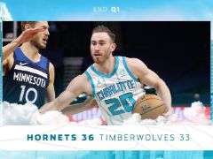 NBA常规赛：首节战罢，黄蜂36-33领先森林狼