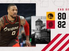 NBA常规赛：三节战罢，勇士以80-82落后开拓者2分