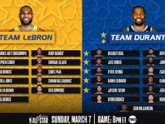 NBA前瞻：NBA全明星賽，詹姆斯隊(duì)VS杜蘭特隊(duì)，詹庫首次聯(lián)手，登歐同隊(duì)
