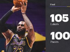 NBA常规赛：湖人105-100战胜步行者，库兹马&詹姆斯合砍42分