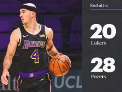 NBA常规赛：首节战罢，湖人以20-28落后步行者