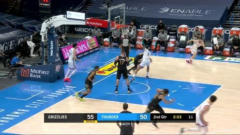 【NBA集錦】灰熊122-128雷霆 雷霆多點(diǎn)開(kāi)花送灰熊兩連敗