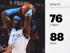 NBA常规赛：三节战罢，太阳以88-76领先湖人12分