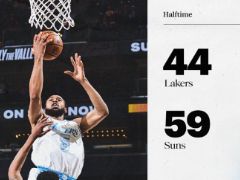 NBA常规赛：半场战罢，太阳59-44领先湖人15分