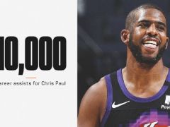 恭喜保罗！成功取得生涯10000次助攻，NBA历史第三人！