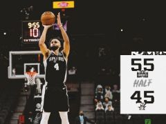 NBA常规赛;半场结束，黄蜂以55-45领先马刺10分