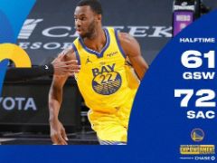 NBA常规赛：半场结束，国王72-61领先勇士11分