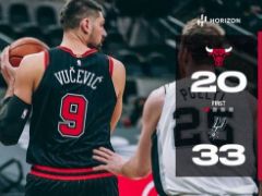 NBA常规赛：首节战罢，公牛以20-33落后马刺