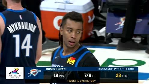 【NBA集锦】摩西布朗拿下23篮板 追平雷霆队史纪录