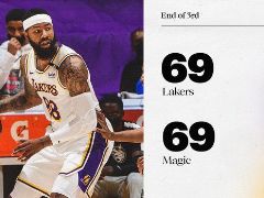 NBA常规赛：三节战报，湖人以69-69打平魔术