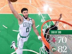 NBA常规赛：三节战罢，凯尔特人以82-70领先火箭12分