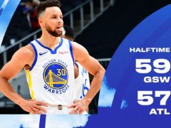 NBA常规赛：半场战罢，勇士59-57领先老鹰