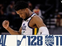 NBA常规赛：爵士128-112战胜国王，米切尔爆砍42分，克斯空砍30分