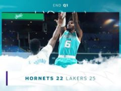 NBA常规赛：首节结束，黄蜂以22-25落后湖人