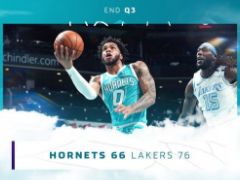 NBA常规赛：三节战罢，黄蜂以66-76落后湖人10分