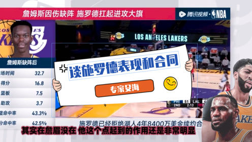 【2021年04月14日 湖人vs黃蜂集錦】殳海：施羅德每場比賽都能保證輸出！合同行情比想象中更高