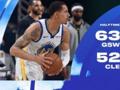 NBA常规赛：半场结束，骑士63-52领先勇士