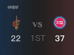 NBA常规赛：首节结束，活塞以37- 22领先骑士，萨迪克18+2