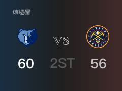 NBA常规赛：半场结束，灰熊以60-56领先掘金，丹东尼-梅尔顿19+5+3