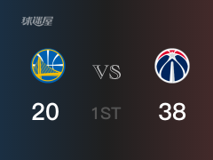 NBA常规赛：奇才以38-20领先勇士，结束首节